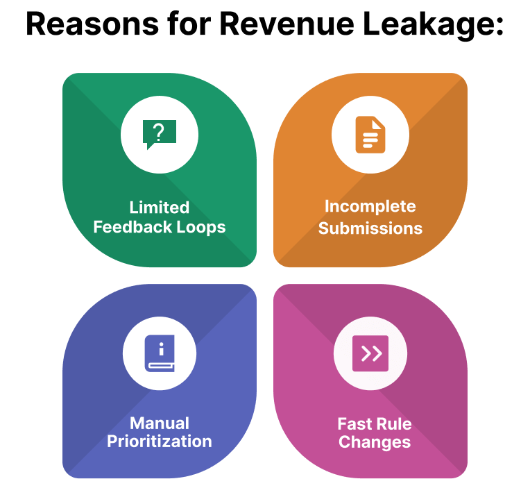 generative ai in claims processing