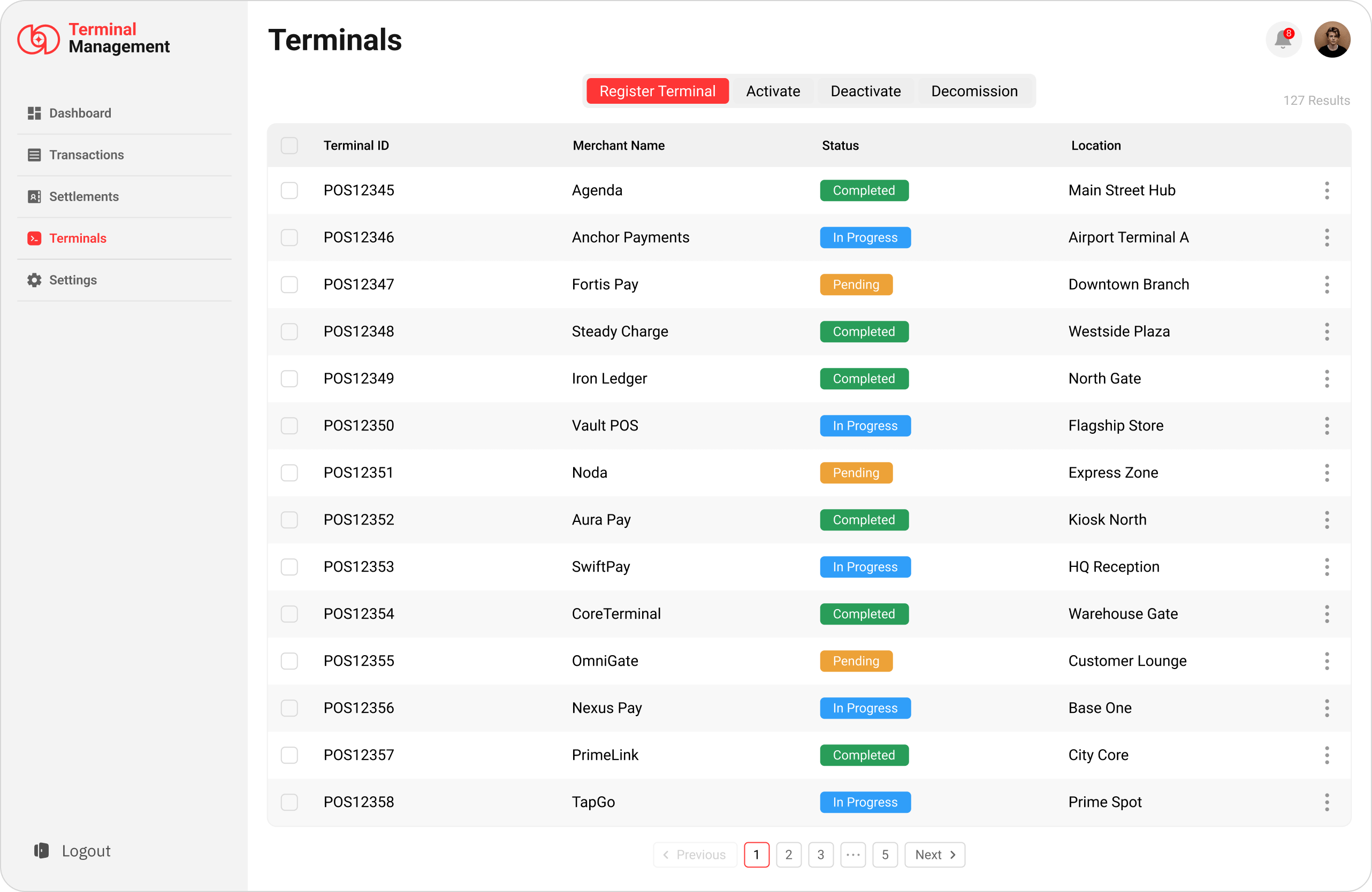 Legacy System Transformation in Banking