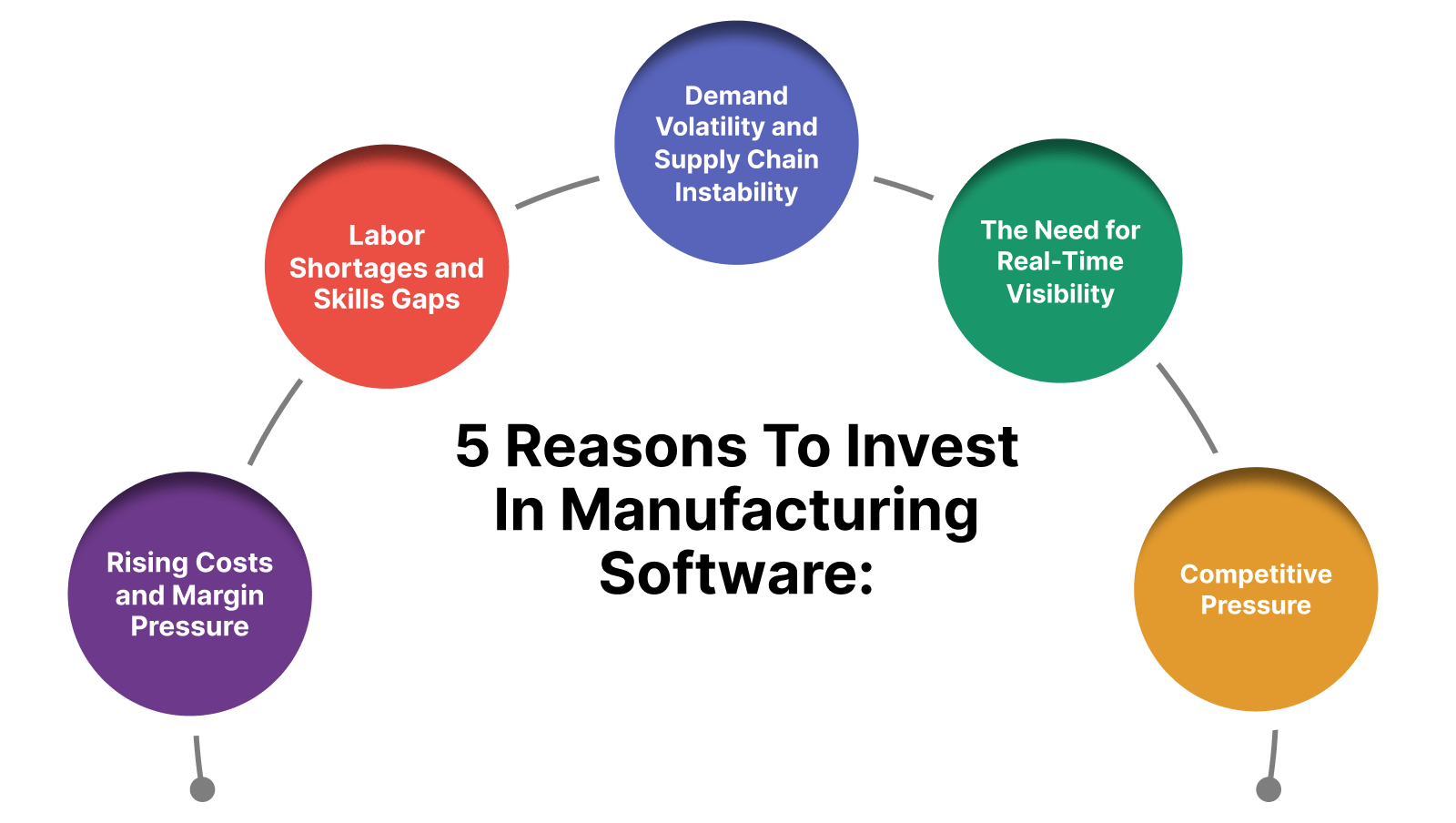 industries benefiting from ai-driven automation 