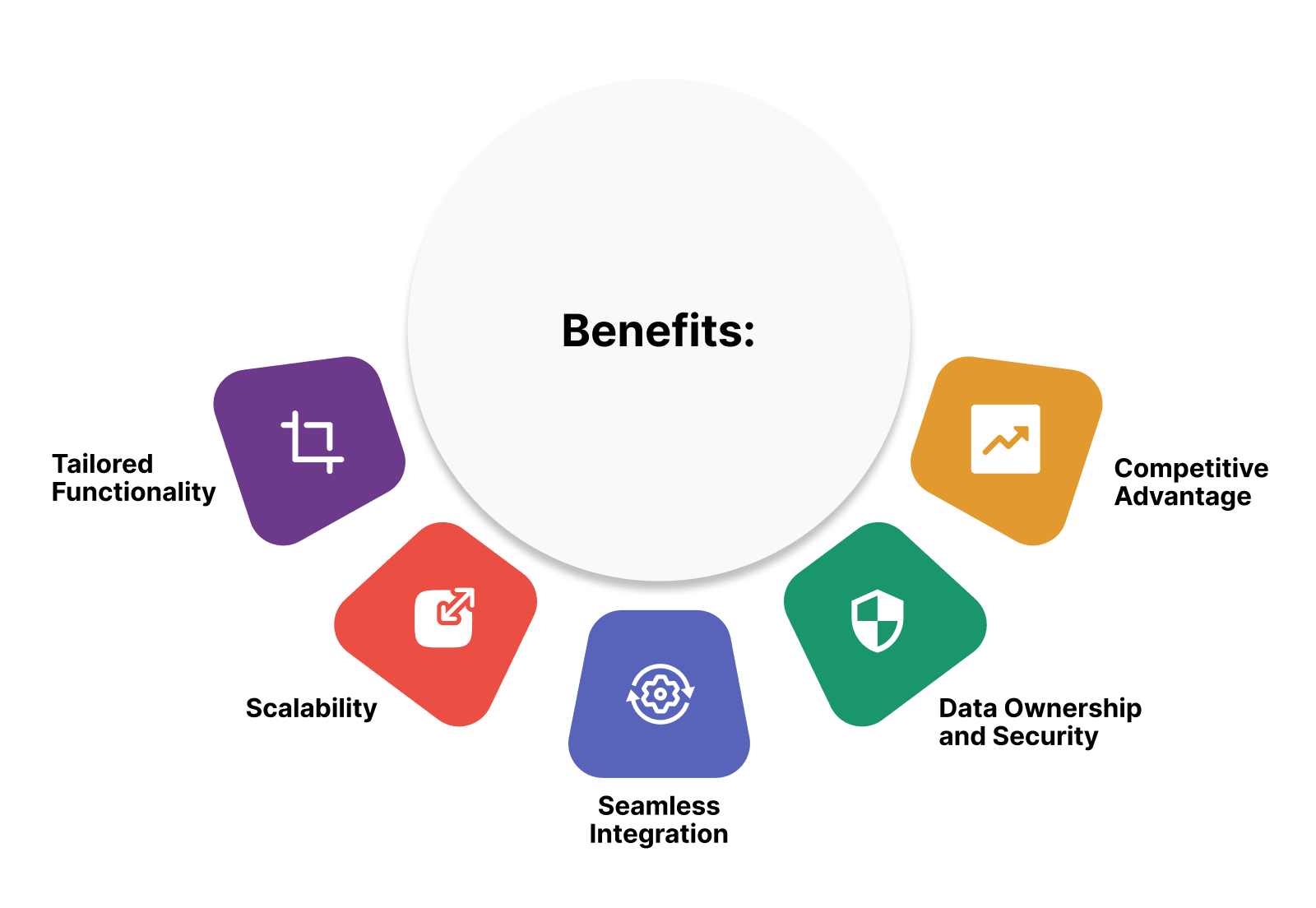custom logistics software platforms
