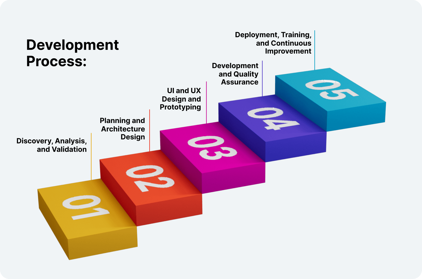 what are the options for custom logistics software solutions