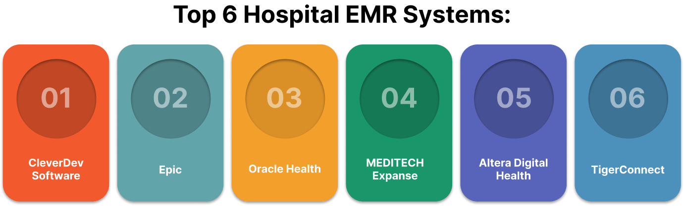 emr system architecture 