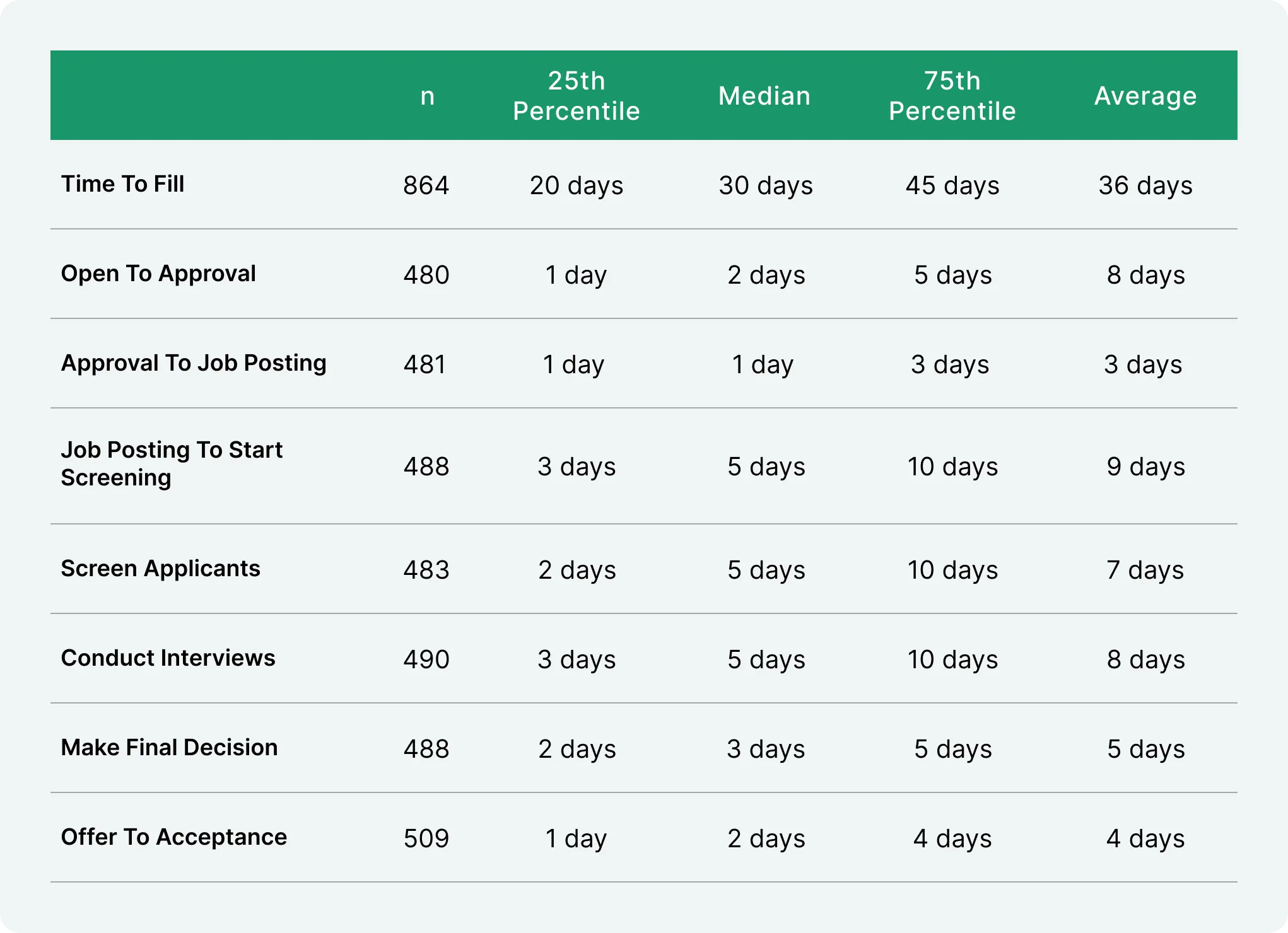 Top 8 Benefits Of Custom Software Development