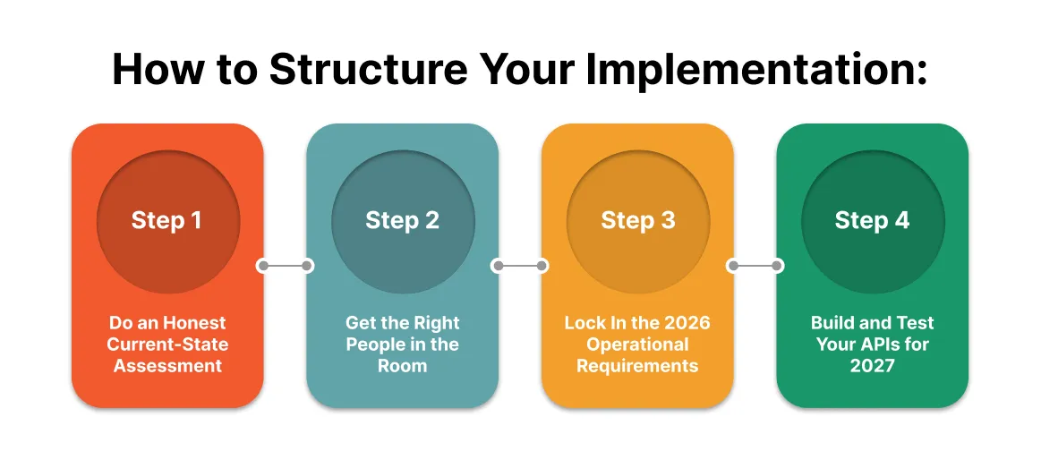 cms interoperability and prior authorization final rule cms-0057-f summary 