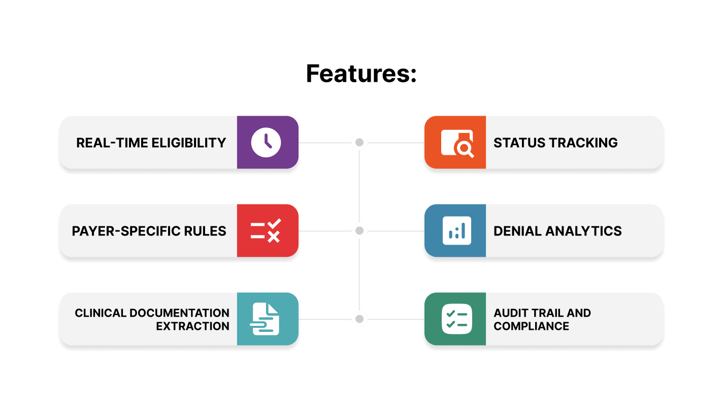 prior authorization automation software pricing