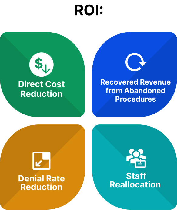prior authorization automation roi