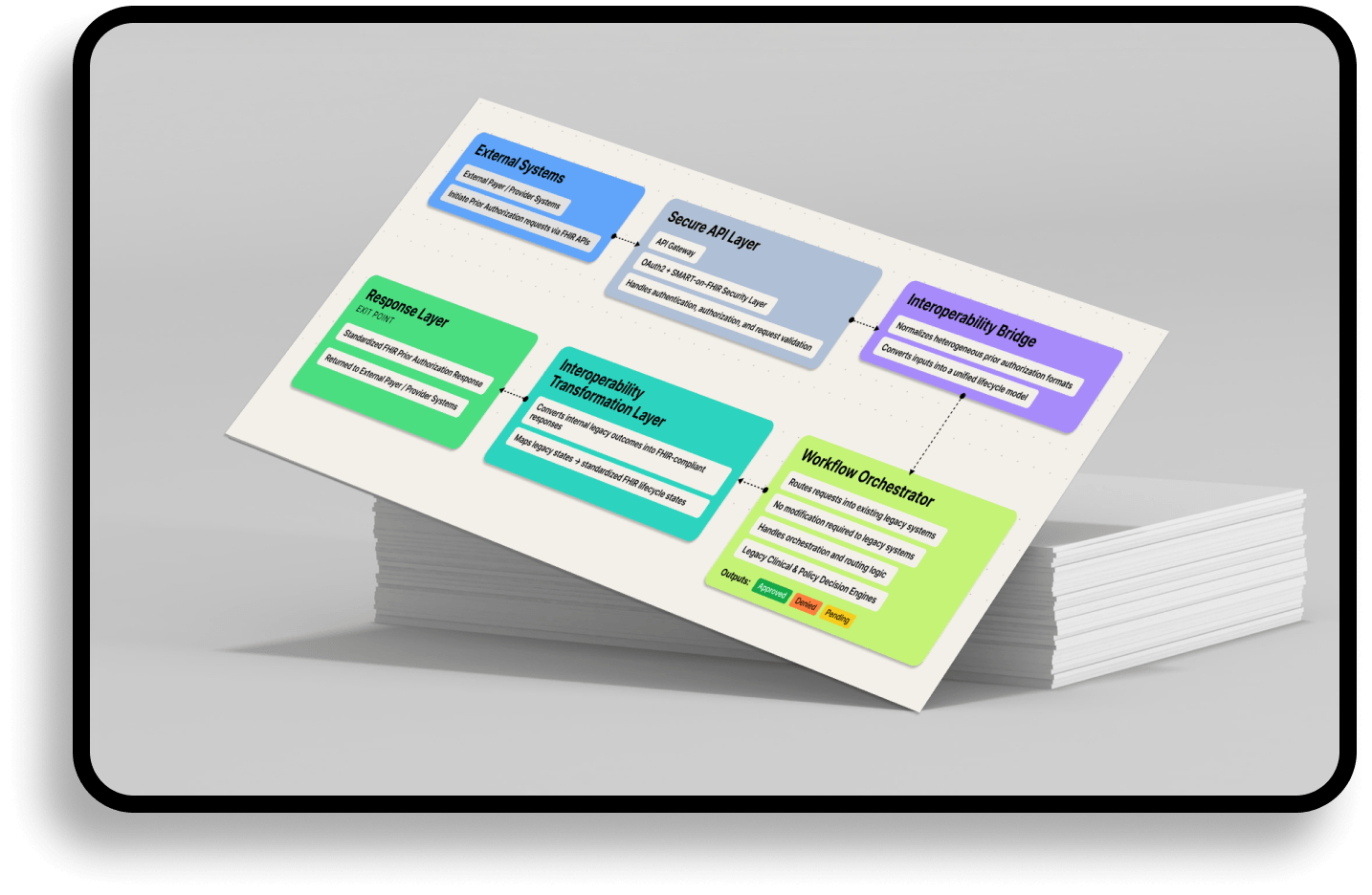 cms-0057-f compliance