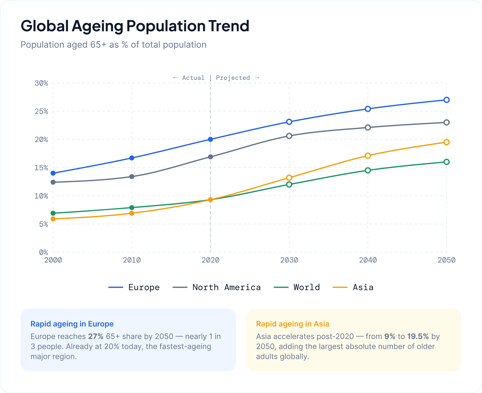 Demographic and Demand Pressures on Global Healthcare