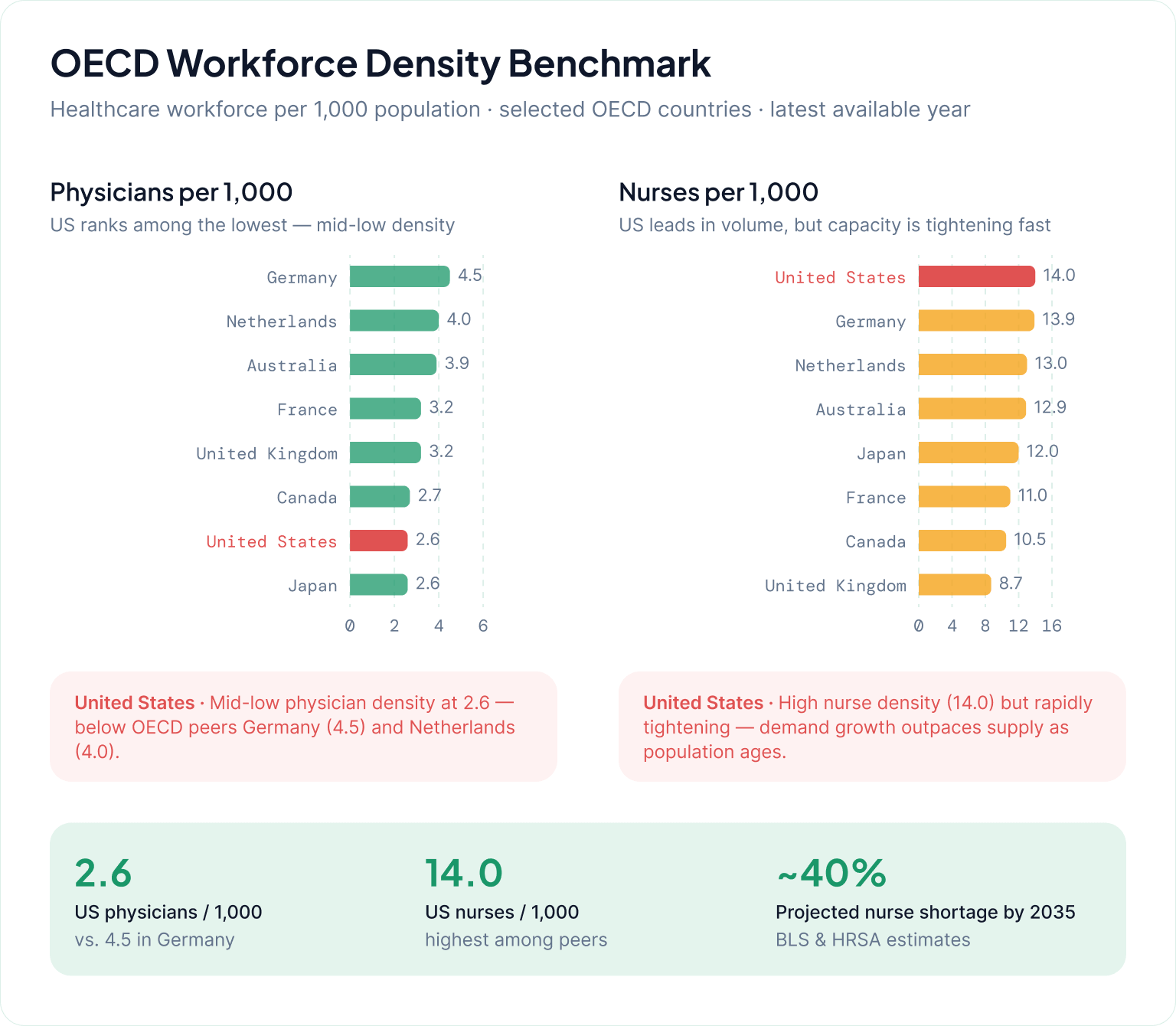Healthcare Workforce Density
