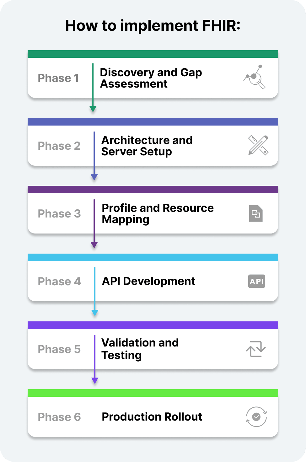azure api for fhir documentation