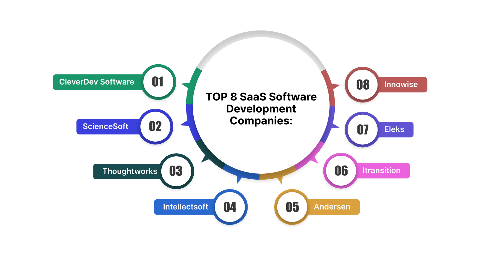 ai saas software development company usa