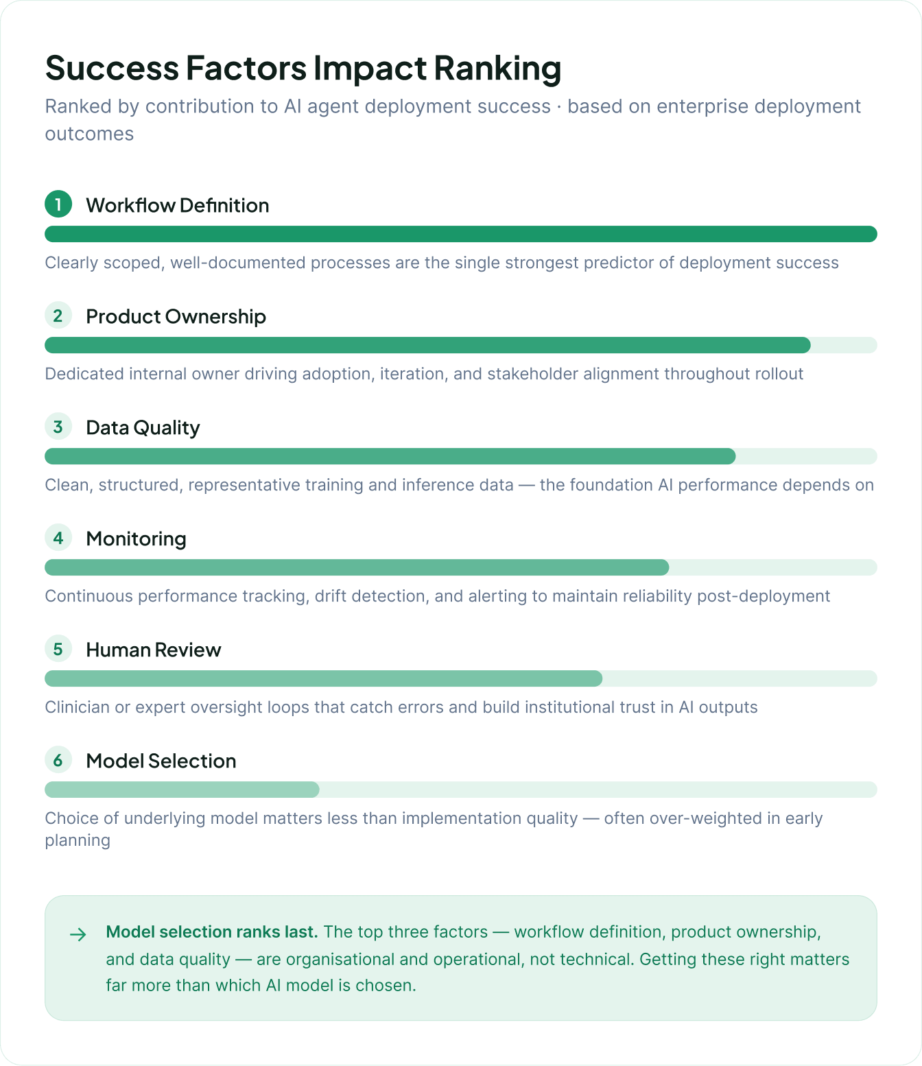 Success Factors Impact Ranking