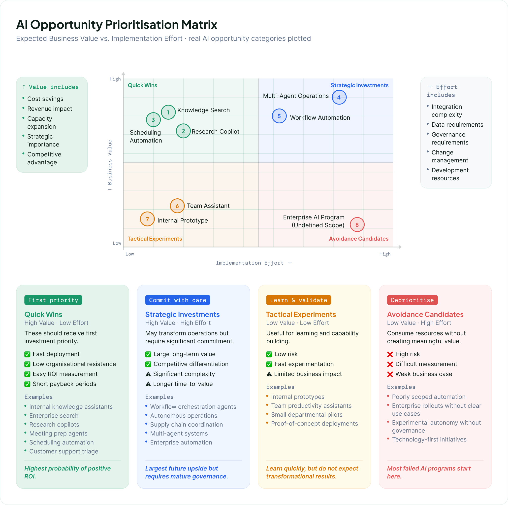 AI Opportunity Prioritization Matrix