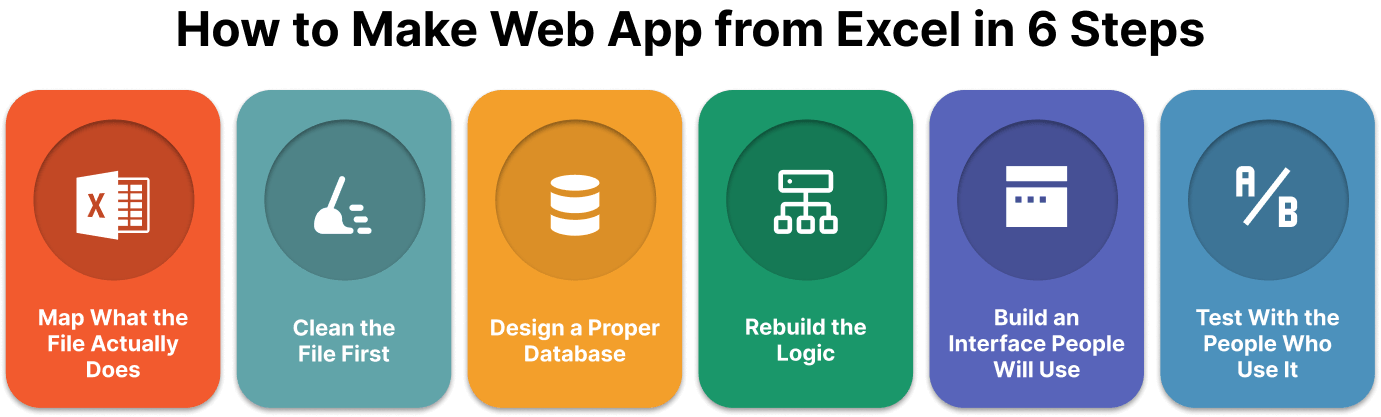 web app from excel