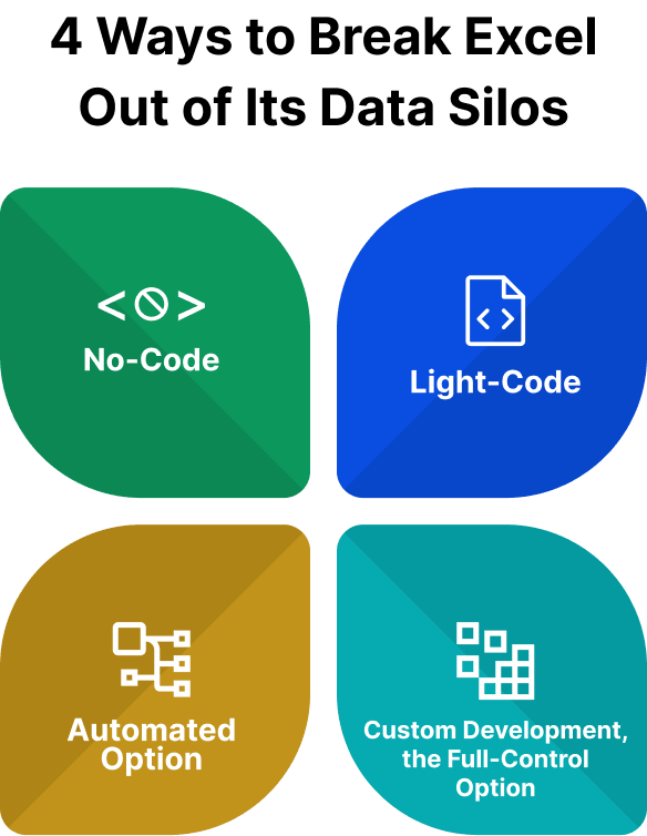 integrating excel api