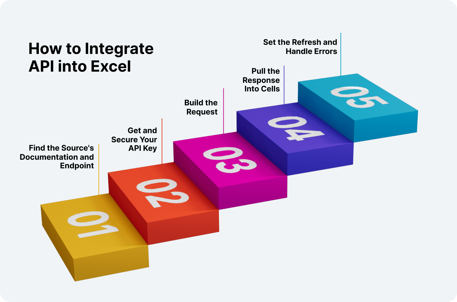 online api integration with excel