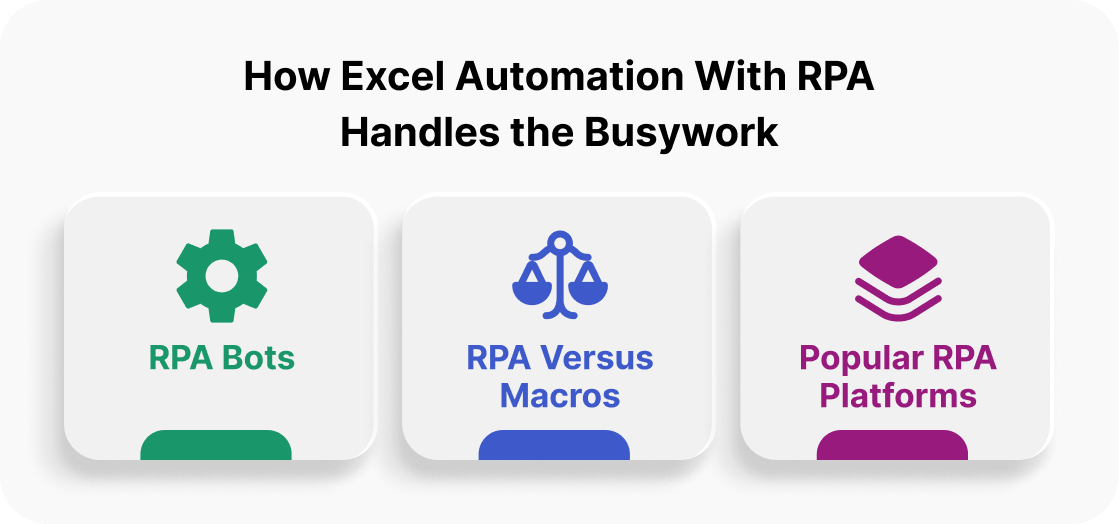 ai for excel automation