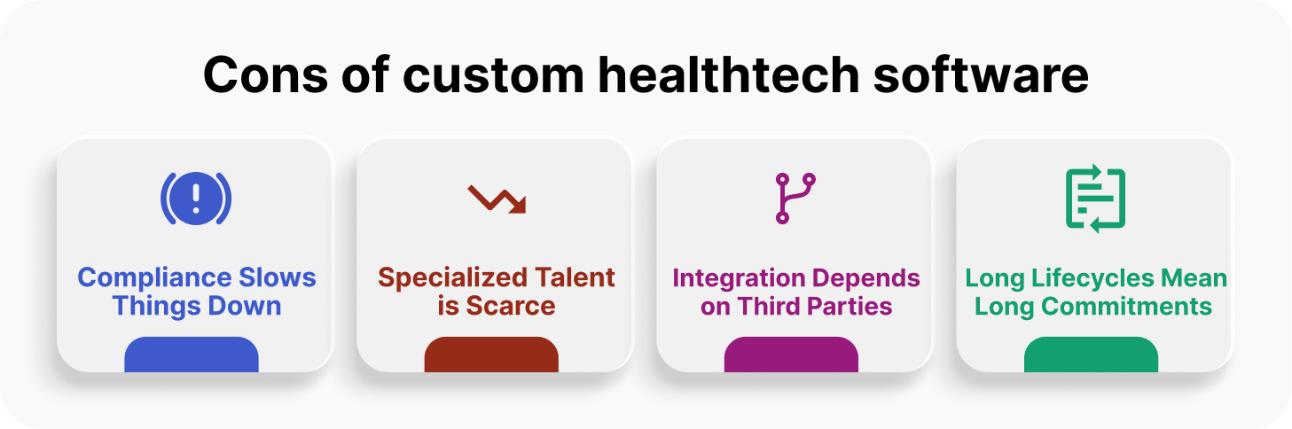healthtech software development