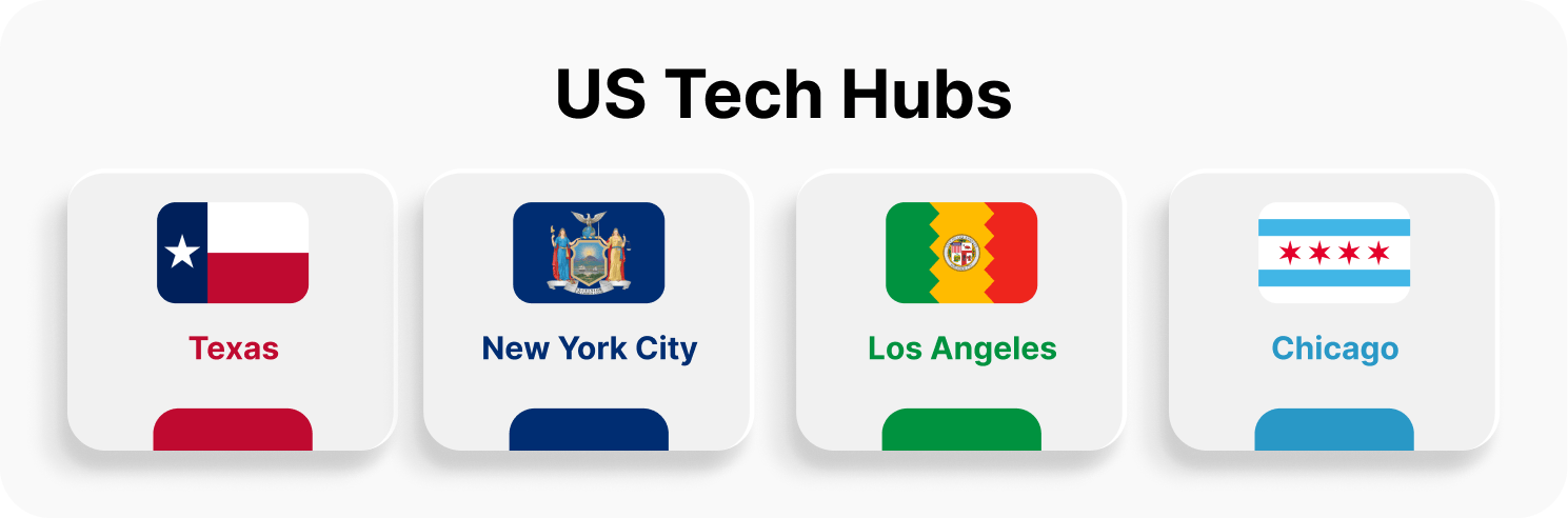 ai software development company in usa
