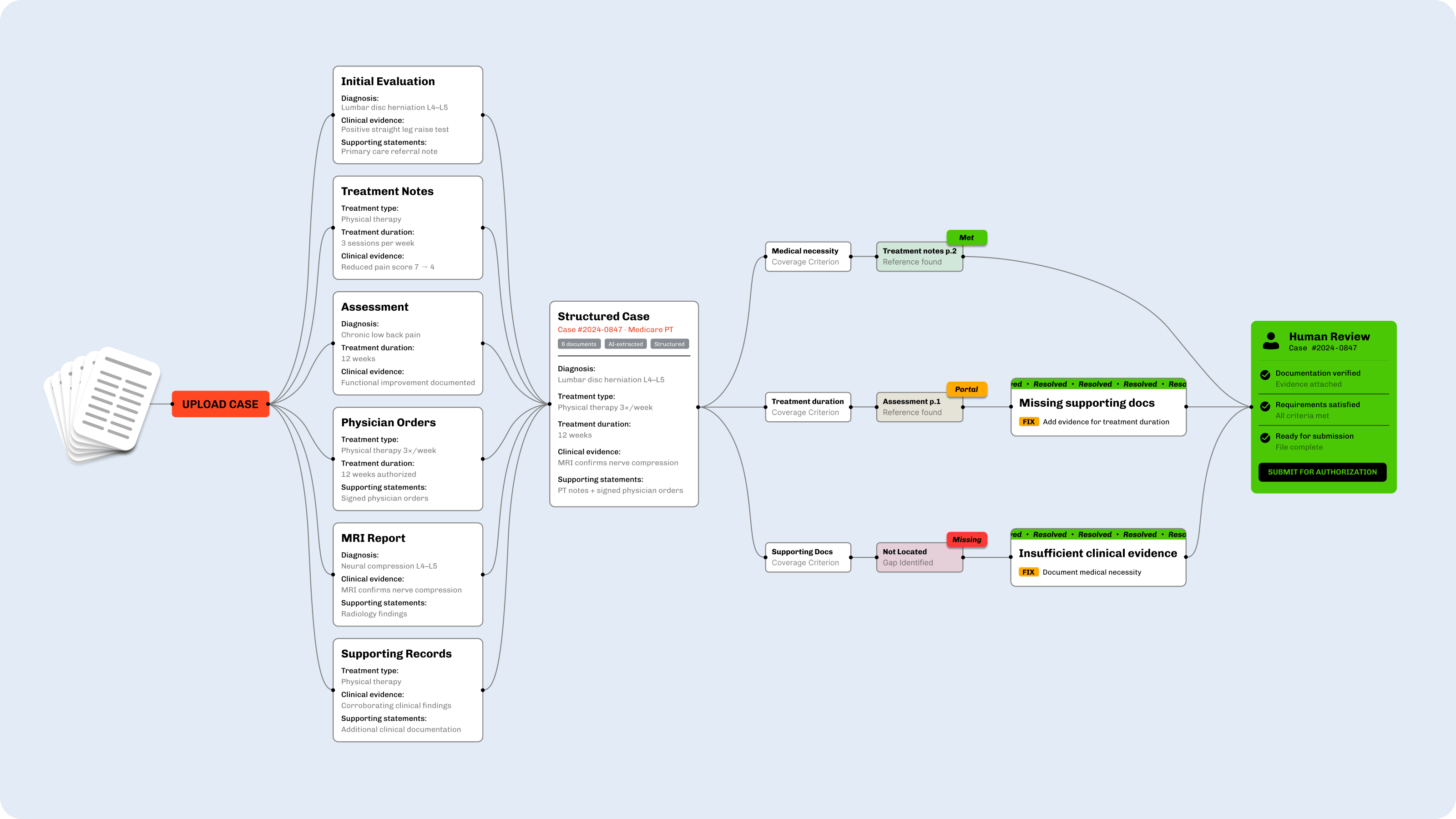 a contextual governance solution