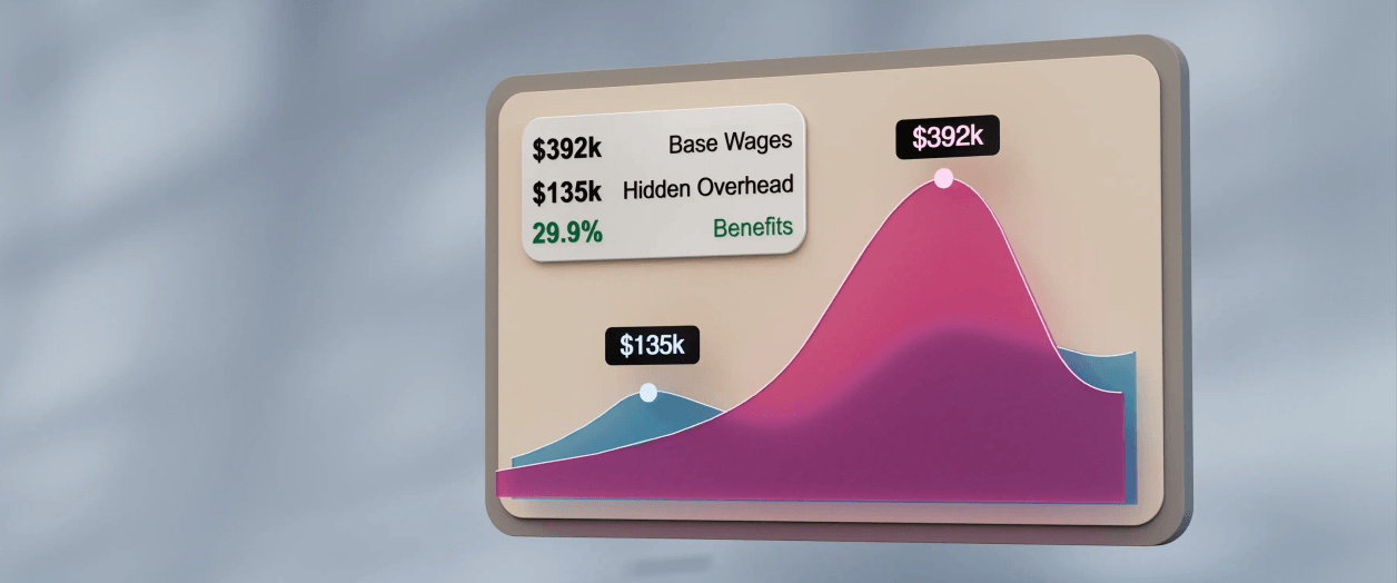 ai development cost