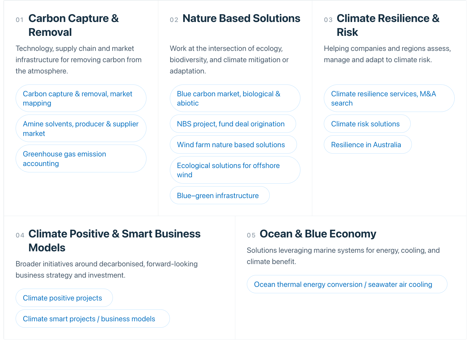 Examples of projects in this space