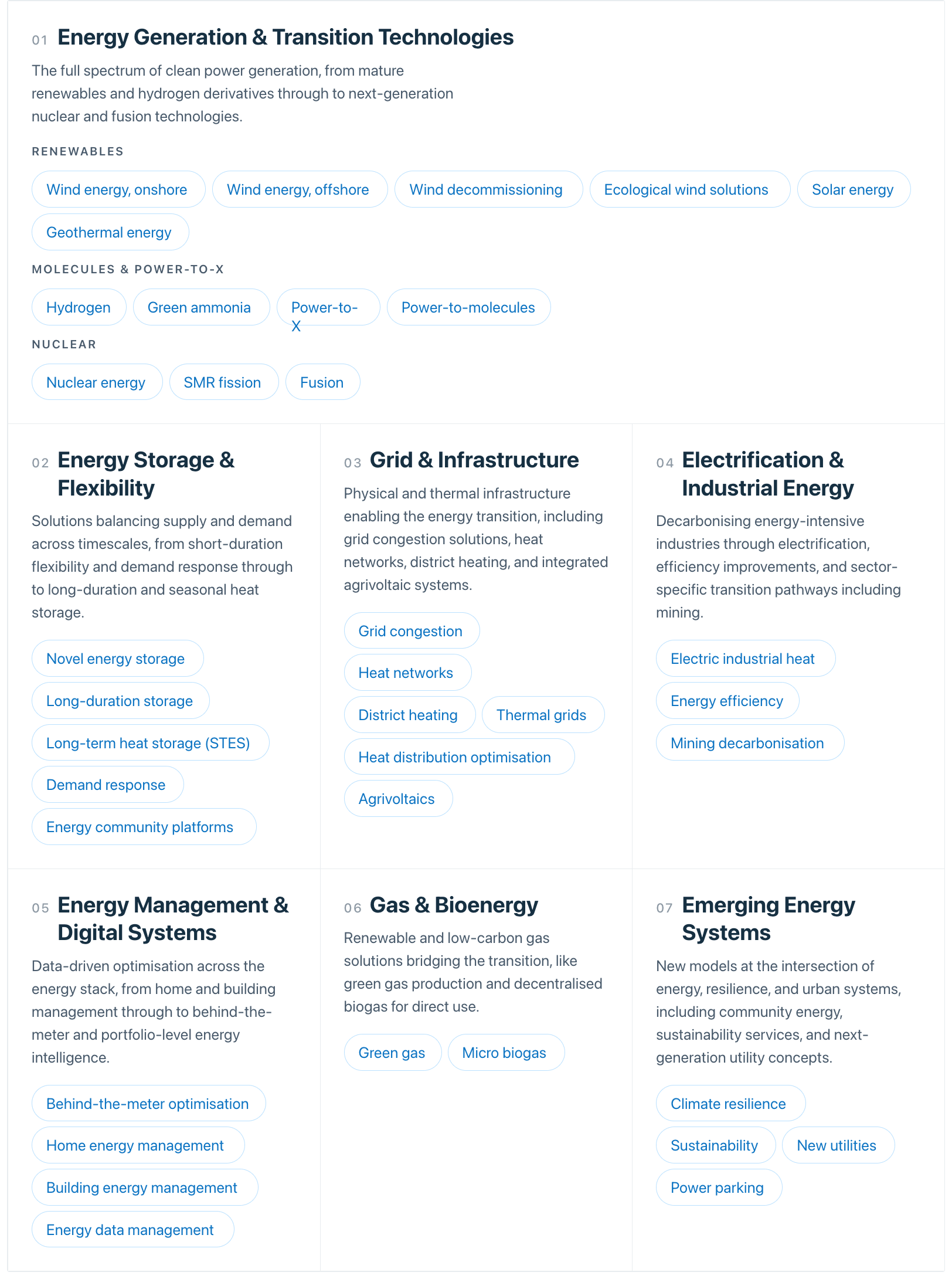 Examples of projects in this space