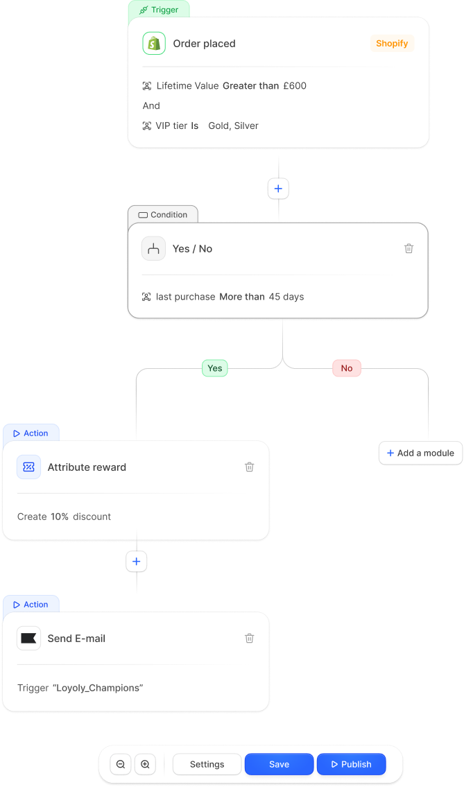 Loyoly's automation engine