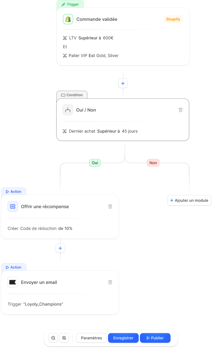 Loyoly's automation engine