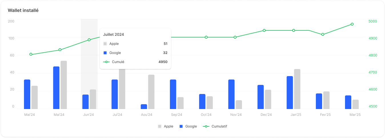 Antoine, Partnership manager