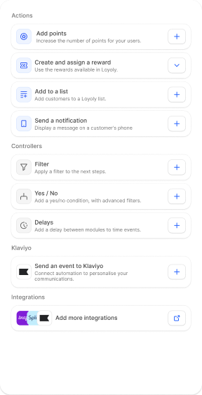 Example of final actions in automated loyalty journeys