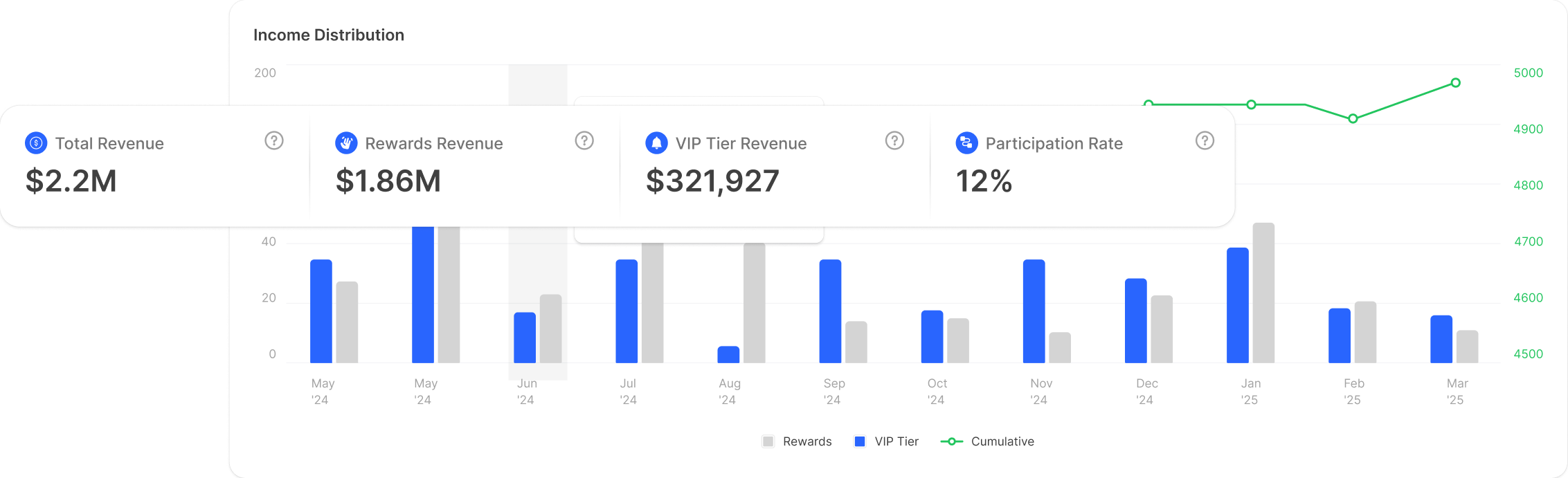 Loyoly ROI analytics