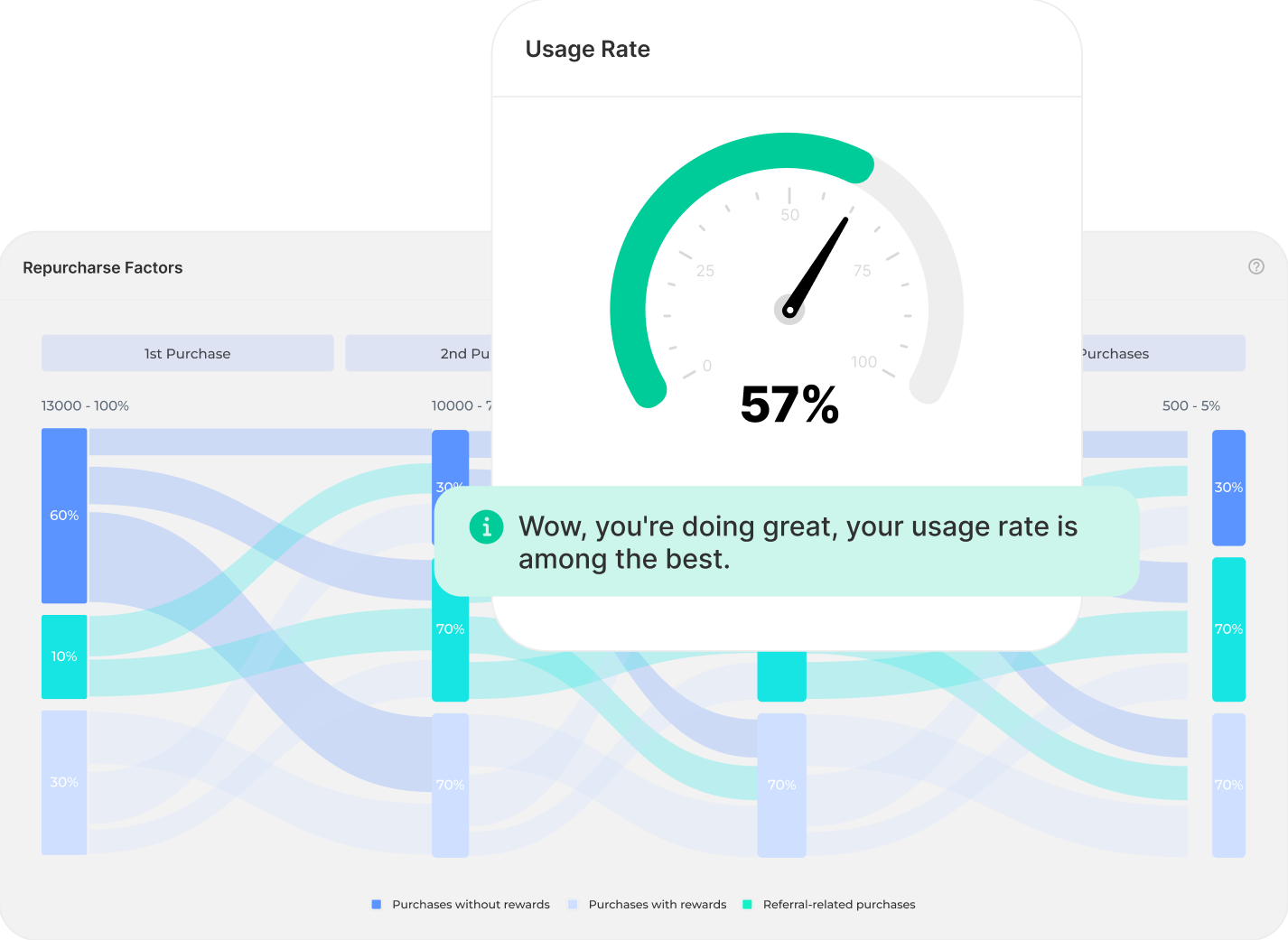 Loyoly analytics insights