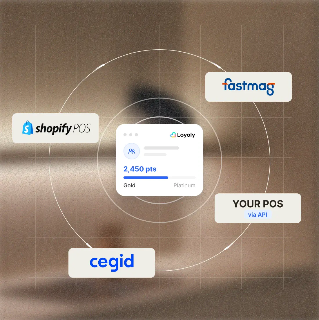 Loyoly loyalty engagement feature