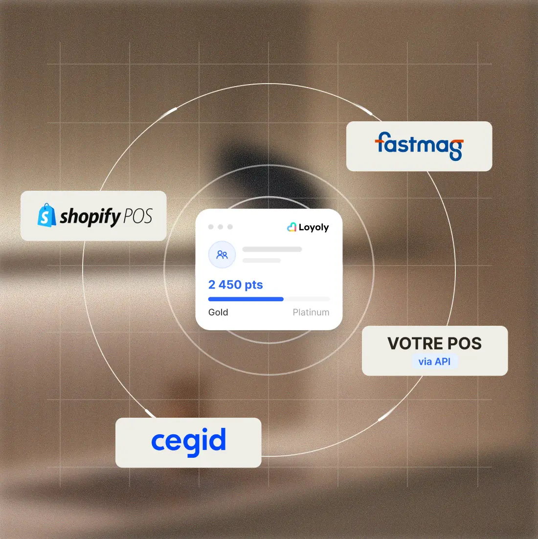Loyoly loyalty engagement feature