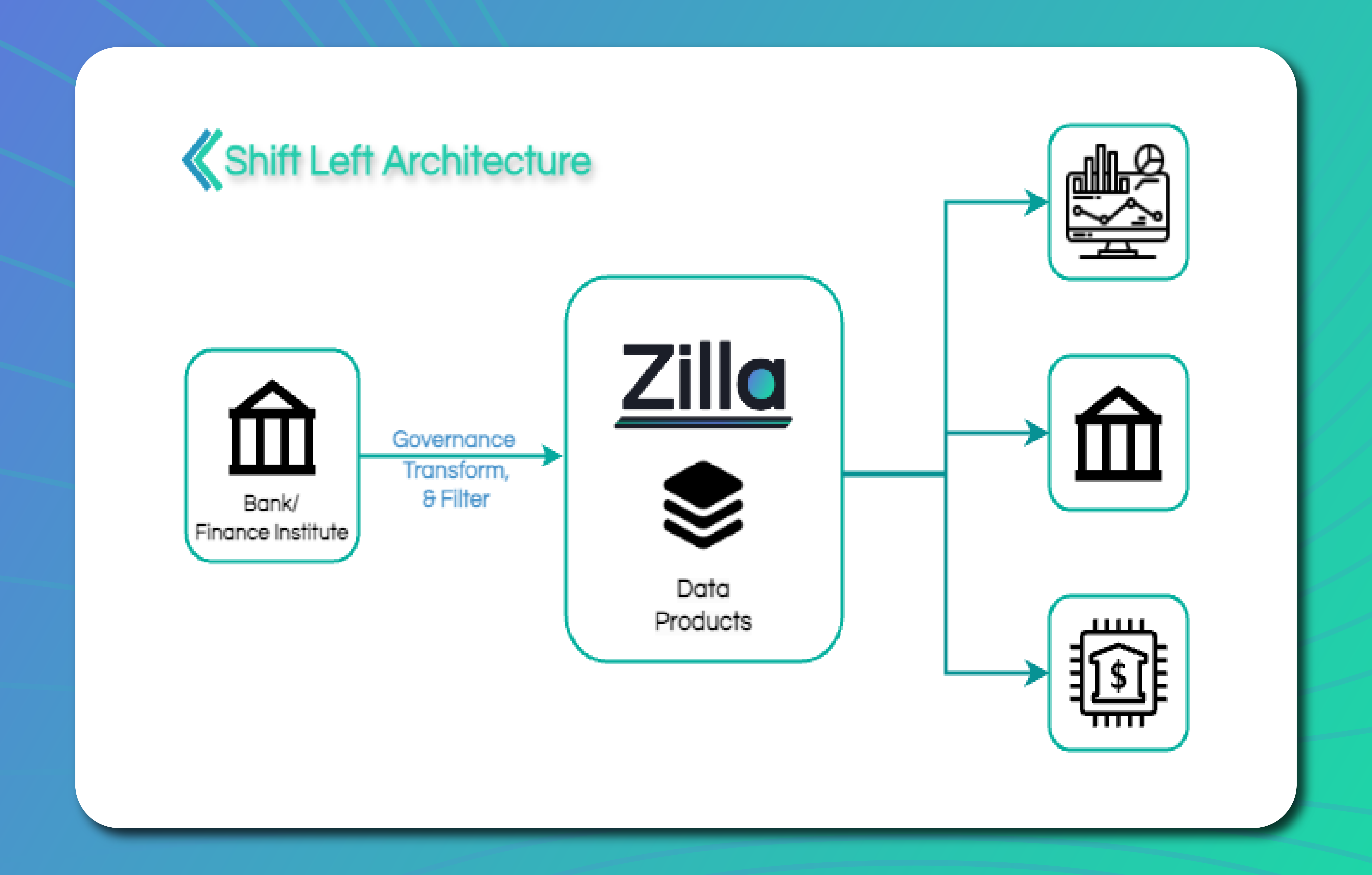 Real-time, governed data products are redefining FinServ. See how Zilla enables secure, low-latency innovation and compliance at scale.