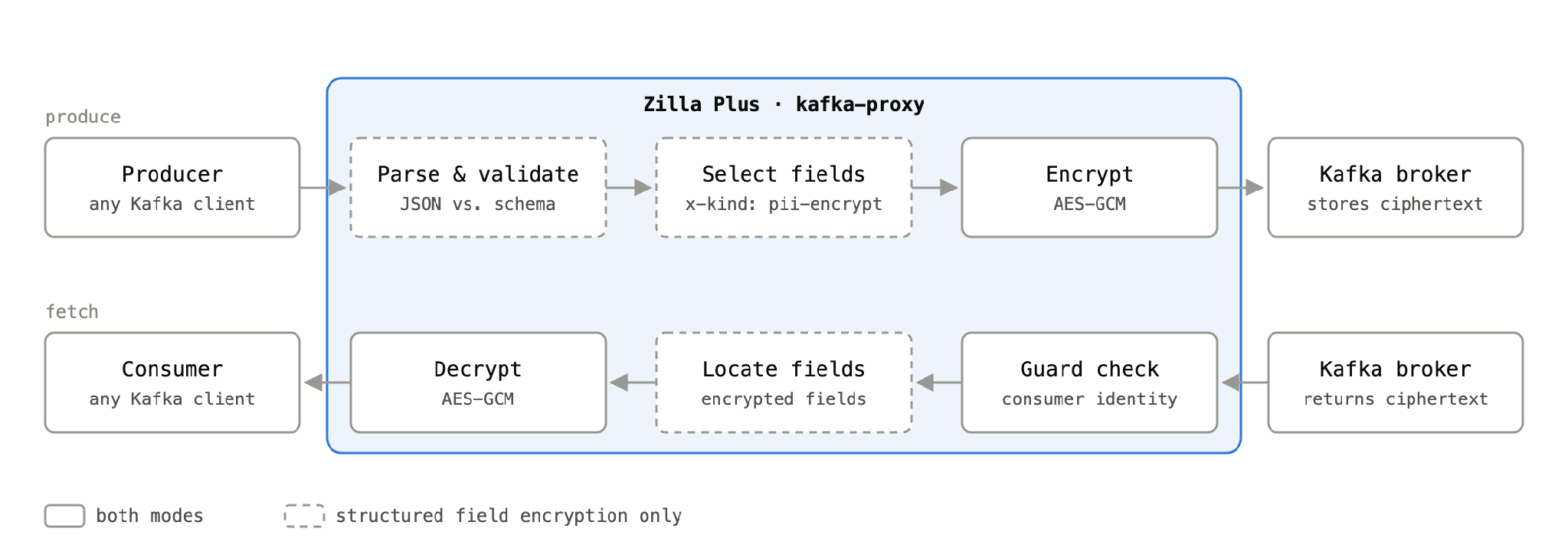 encryption flow png