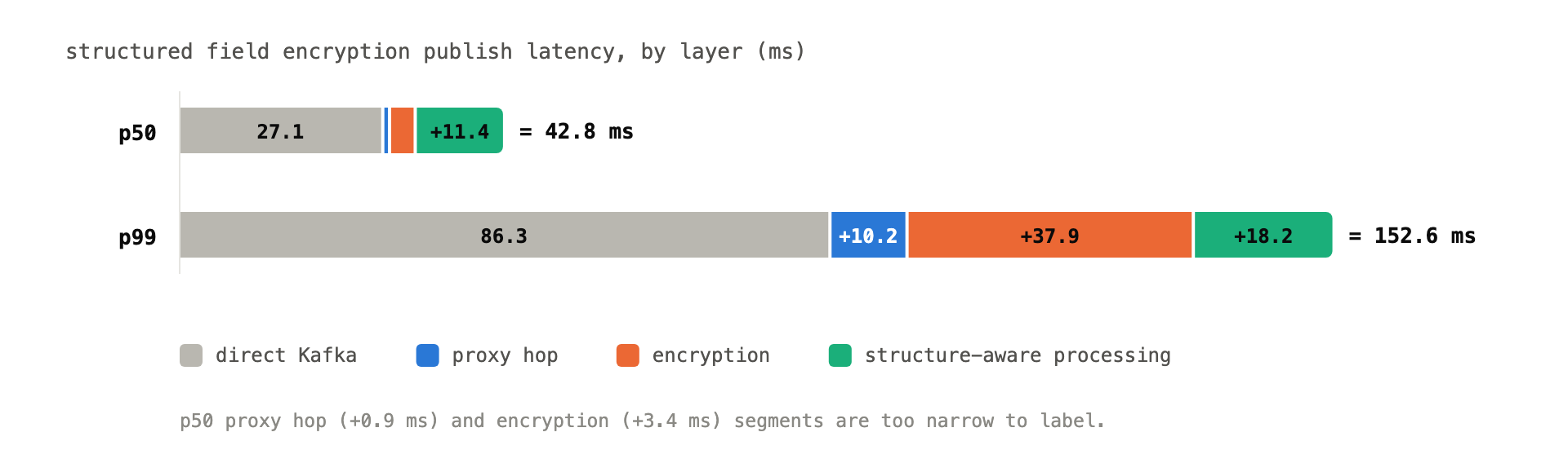 layer cost png