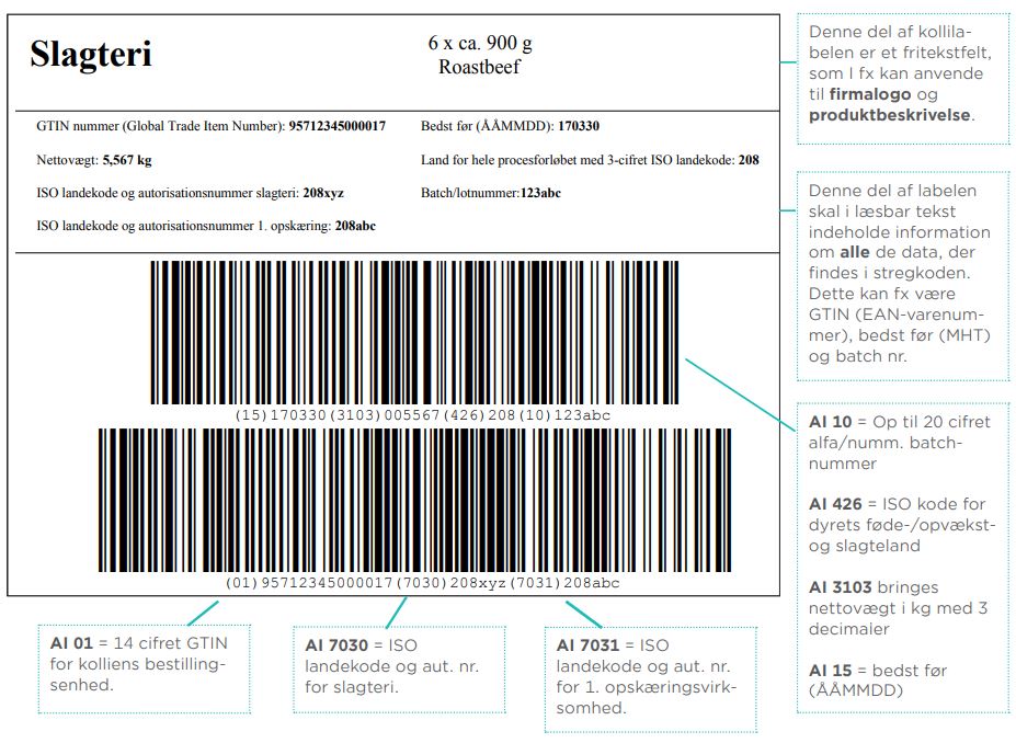 GS1-128 kollilabels, firmalogo, produktbeskrivelse, AI10, AI426, AI3103, AI15, AI01, AI7030, AI7031