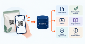 En smartphone scanner et produkt hvis information kommer ind i en resolver der henviser til videoer, brugsvejledninger og produktsider