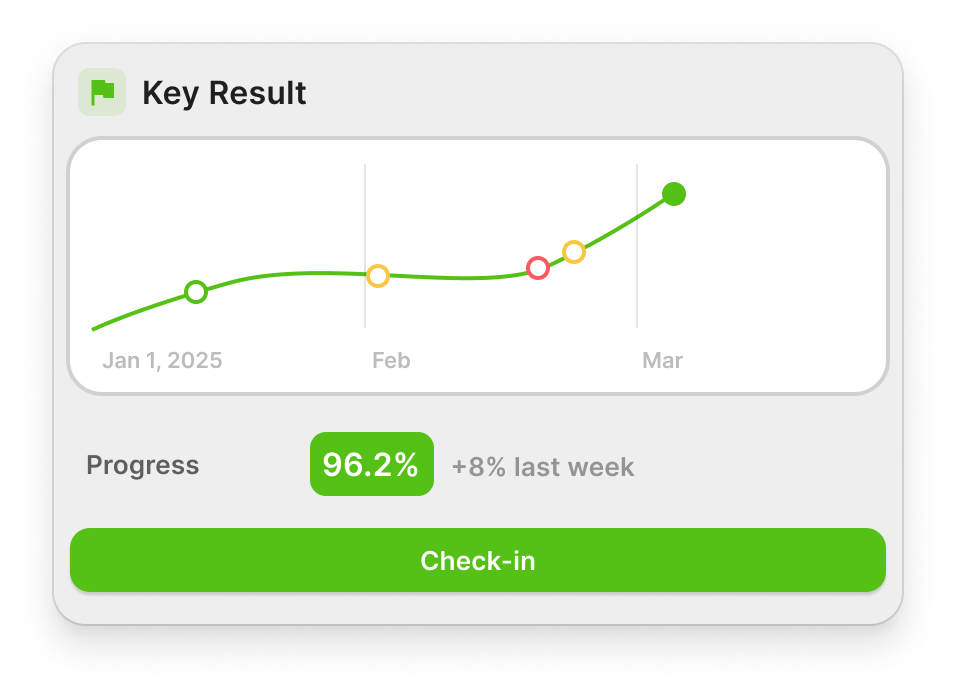 Key Result screenshot from Strategy Execution Platform