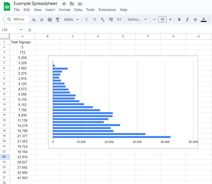 inserting a chart in Google Sheets