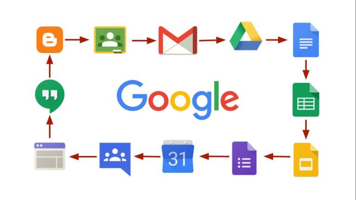 A diagram of Google App icons