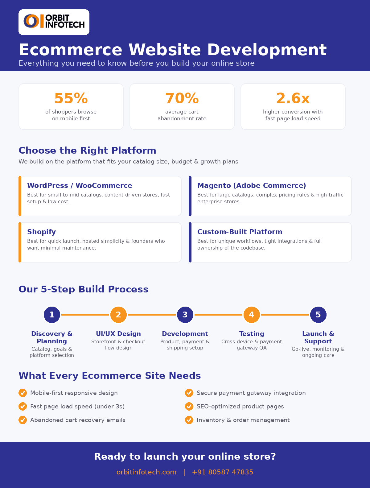 ecommerce website development agency