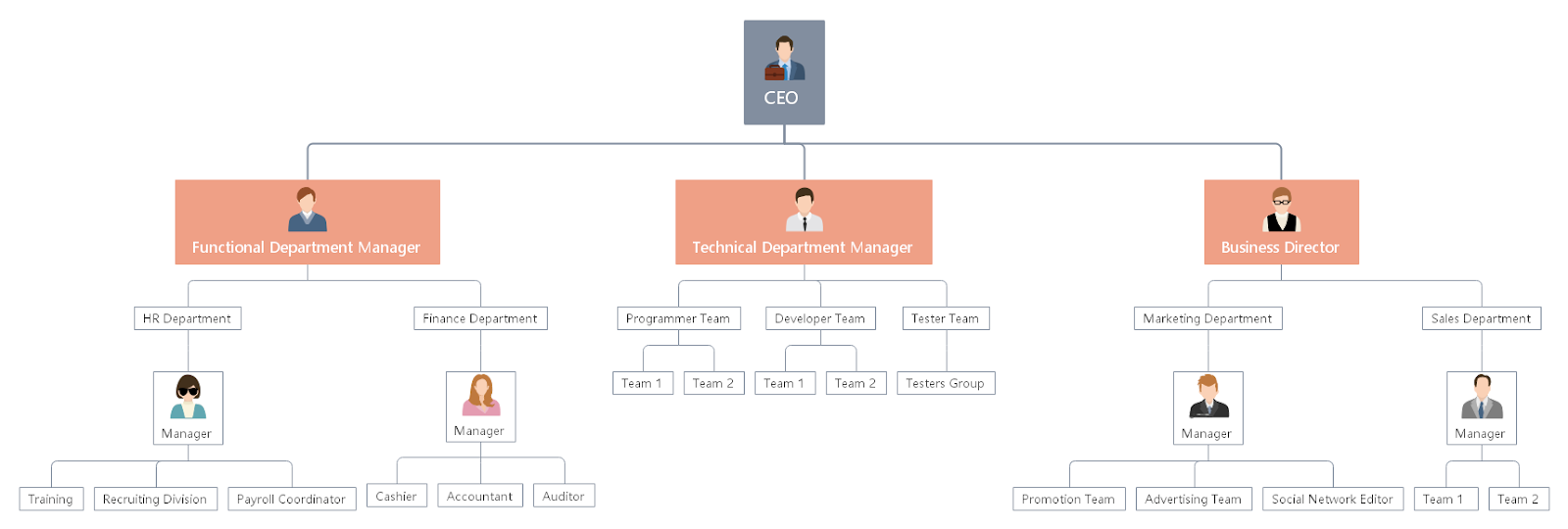 Hierarchical Chart