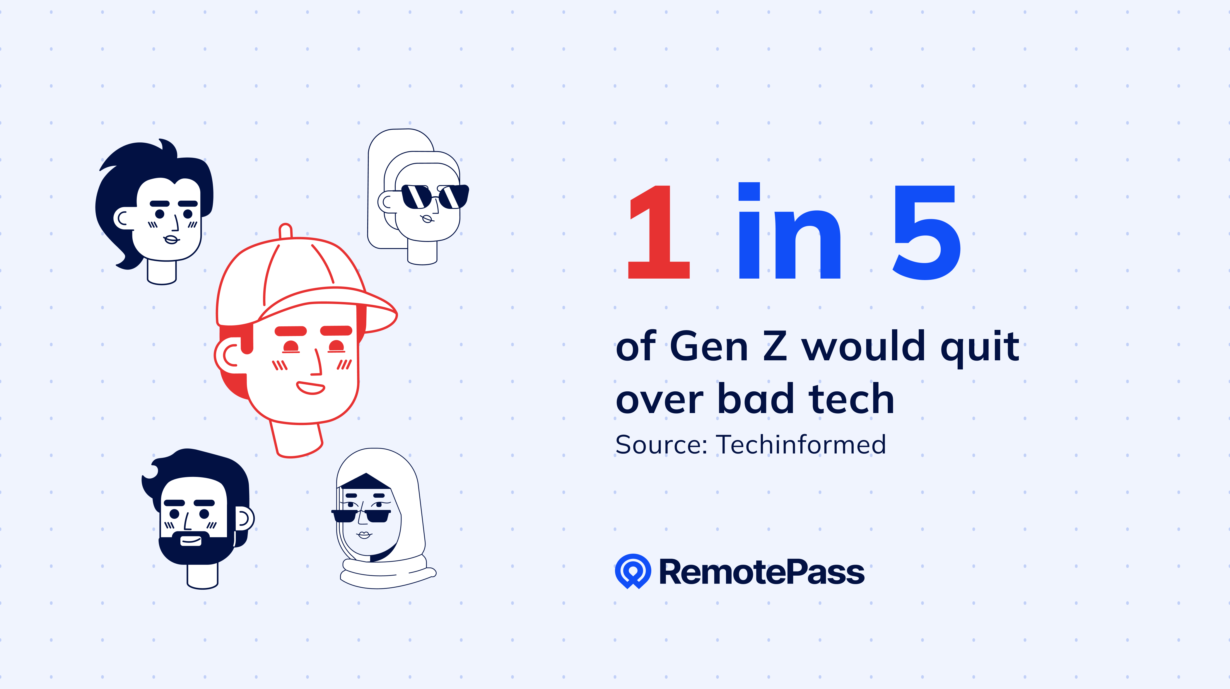 Illustrated stat card showing that 1 in 5 Gen Z workers would quit over bad technology. Source: Techinformed. Diverse avatar icons and RemotePass logo.