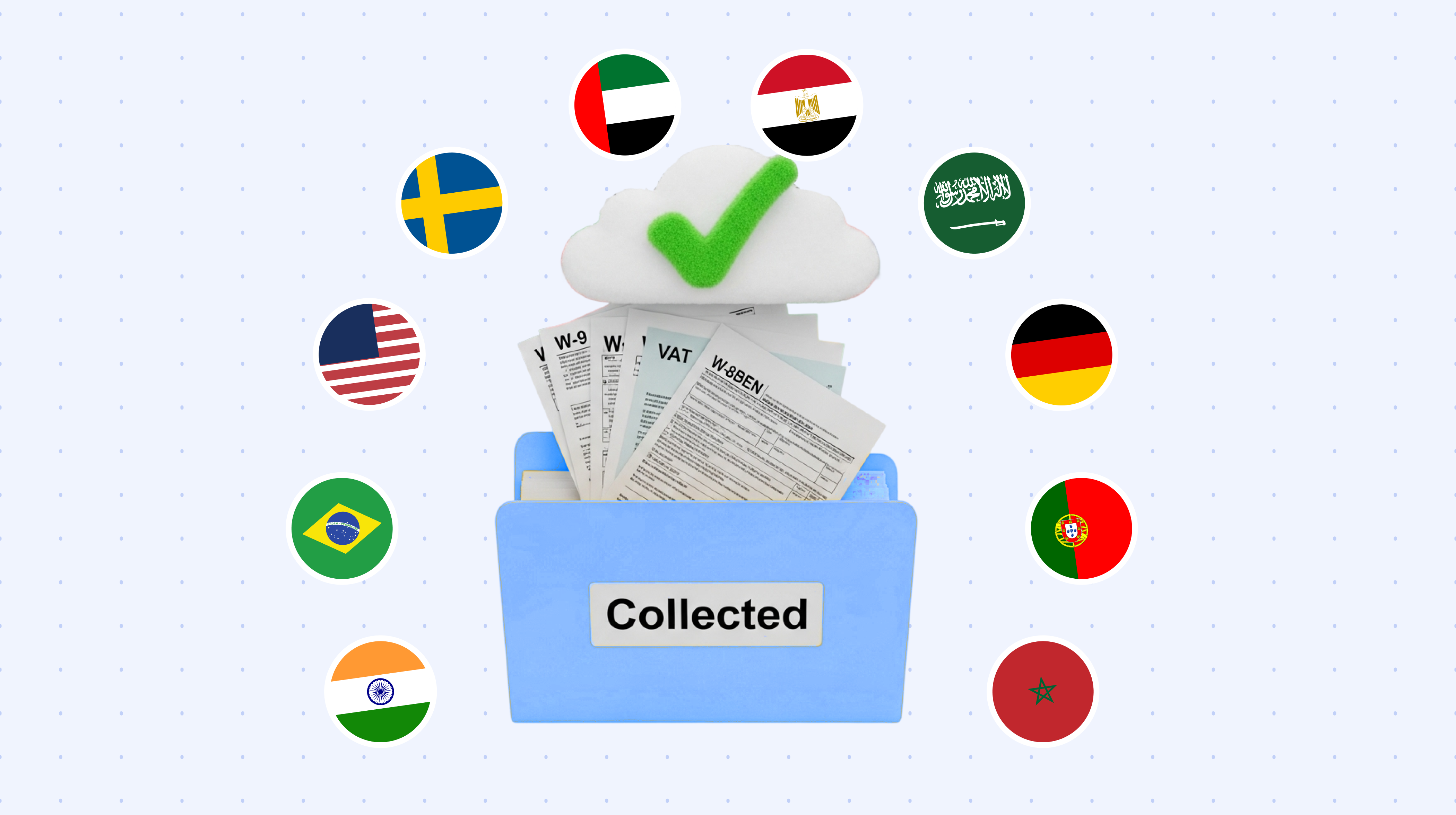 Folder labeled 'Collected' containing international tax documents such as W-8BEN, VAT, and W-9, with cloud icon and green checkmark, surrounded by flags of various countries.