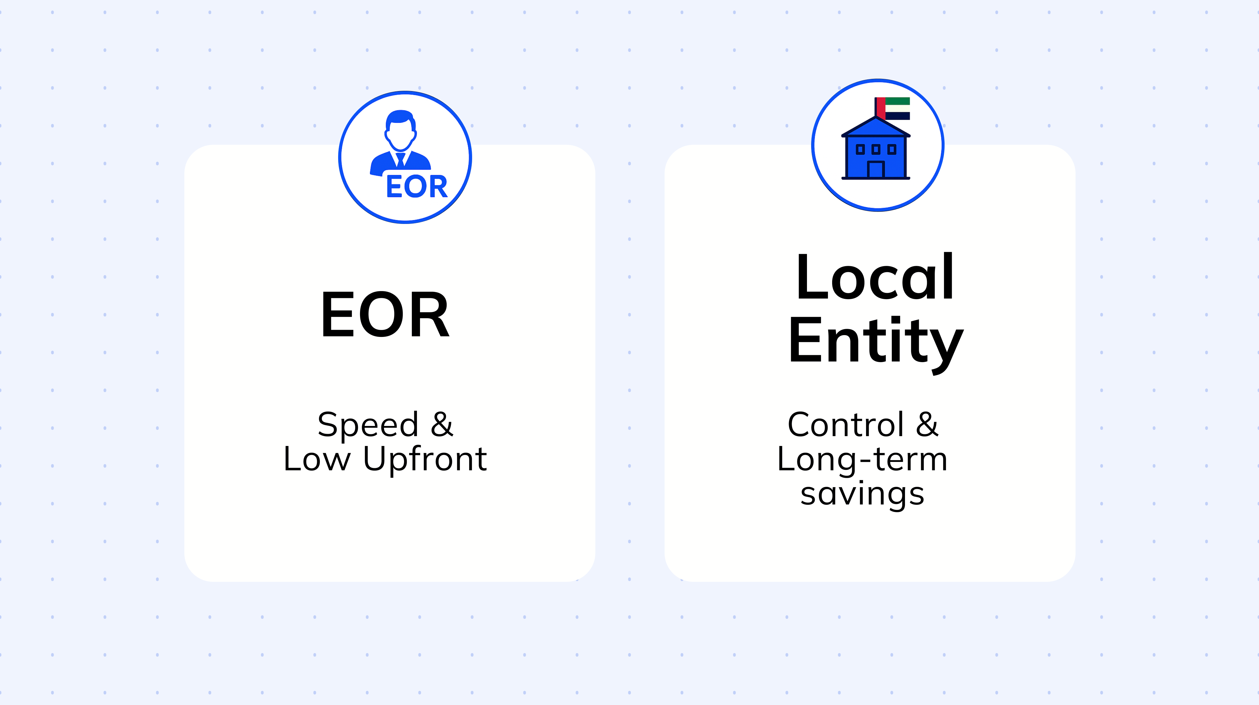 Summary cards for UAE expansion: EOR—speed & low upfront; Local entity—control & long-term savings.