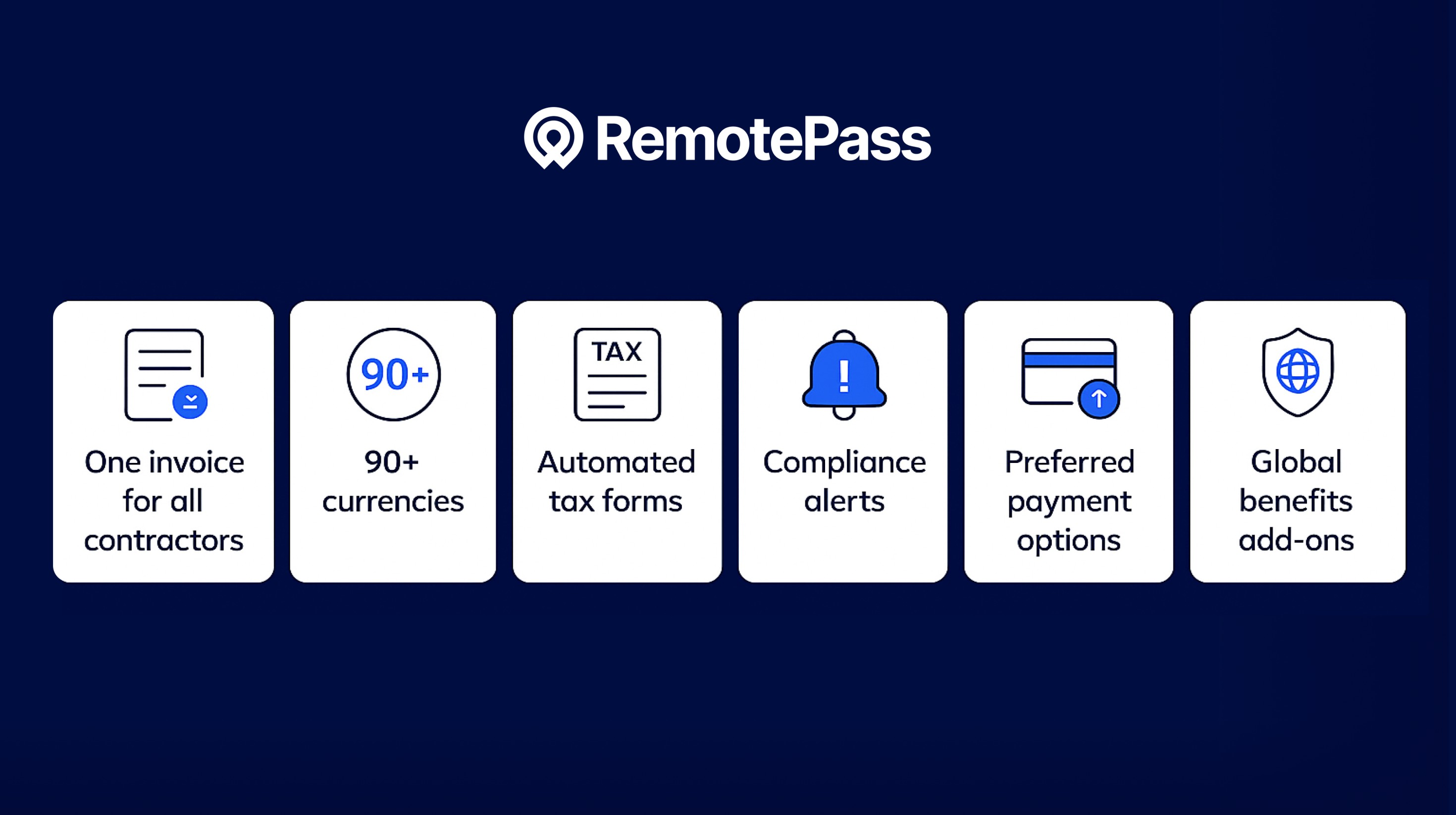 RemotePass feature icons with labels: one invoice for all contractors, 90+ currencies, automated tax forms, compliance alerts, preferred payment options, and global benefits add-ons.