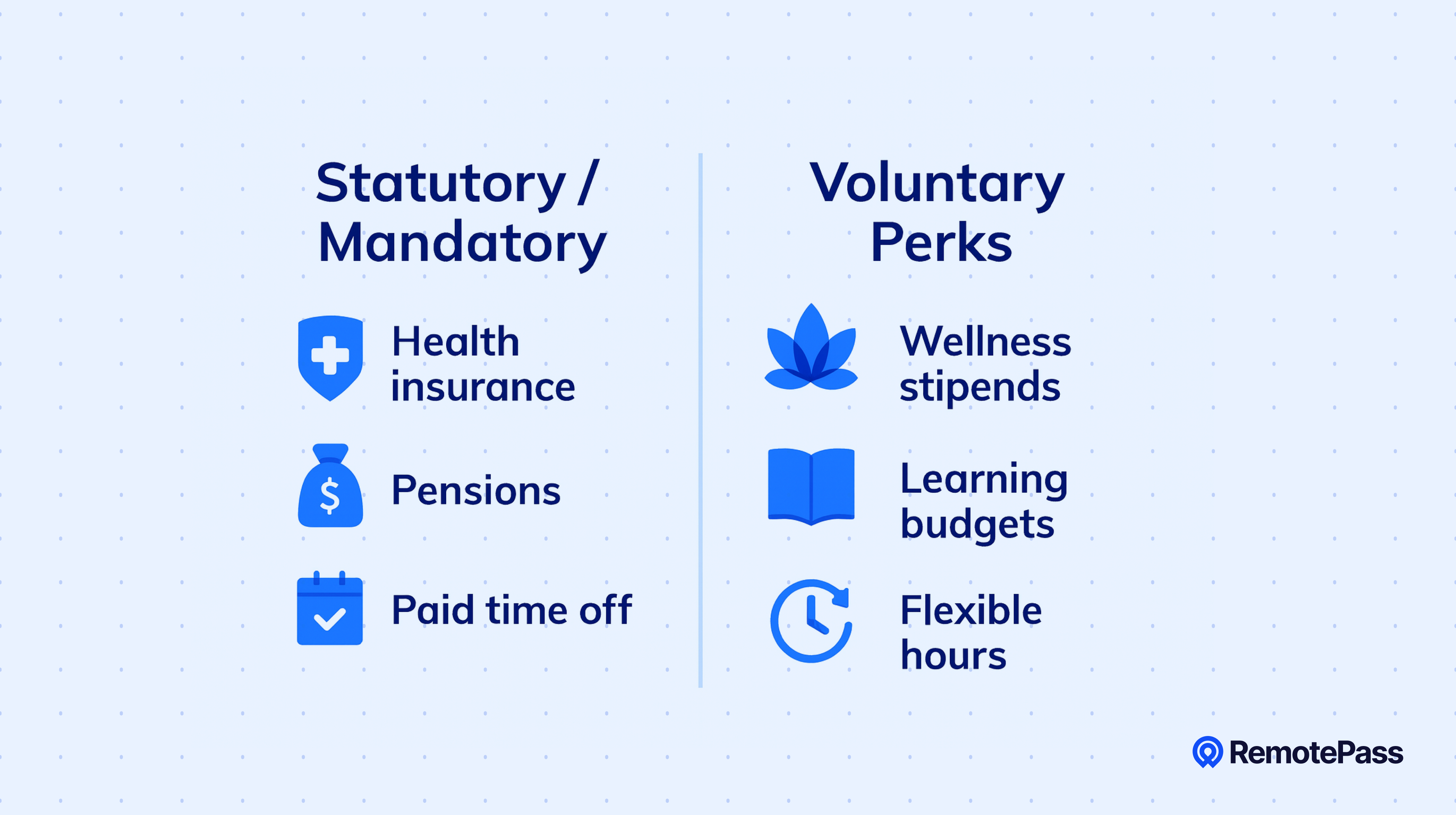 Triangle diagram of three benefit tiers: Tier 1 core benefits for all, Tier 2 enhanced benefits for employees and long-term contractors, Tier 3 premium benefits for top performers and key contributors.